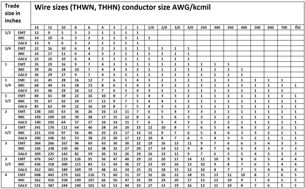 How to size conduit for cable | Essentra Components US