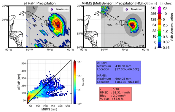 NPreciSe Evaluation of eTRaP during Tropical Storm Fiona - ESSIC
