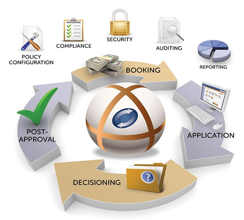 Who Is Mortgage Loan Originator & What Do They Do? CC