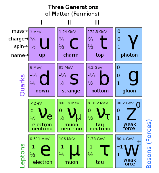 Standard Model of particle physics (SM) ESSnuSB