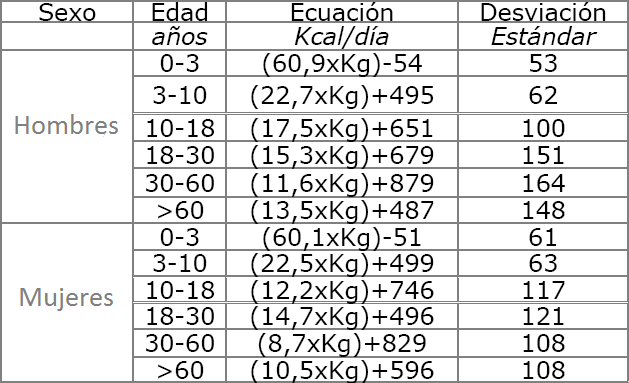 Calcular tasa metabolica basal Dietas de nutricion y alimentos