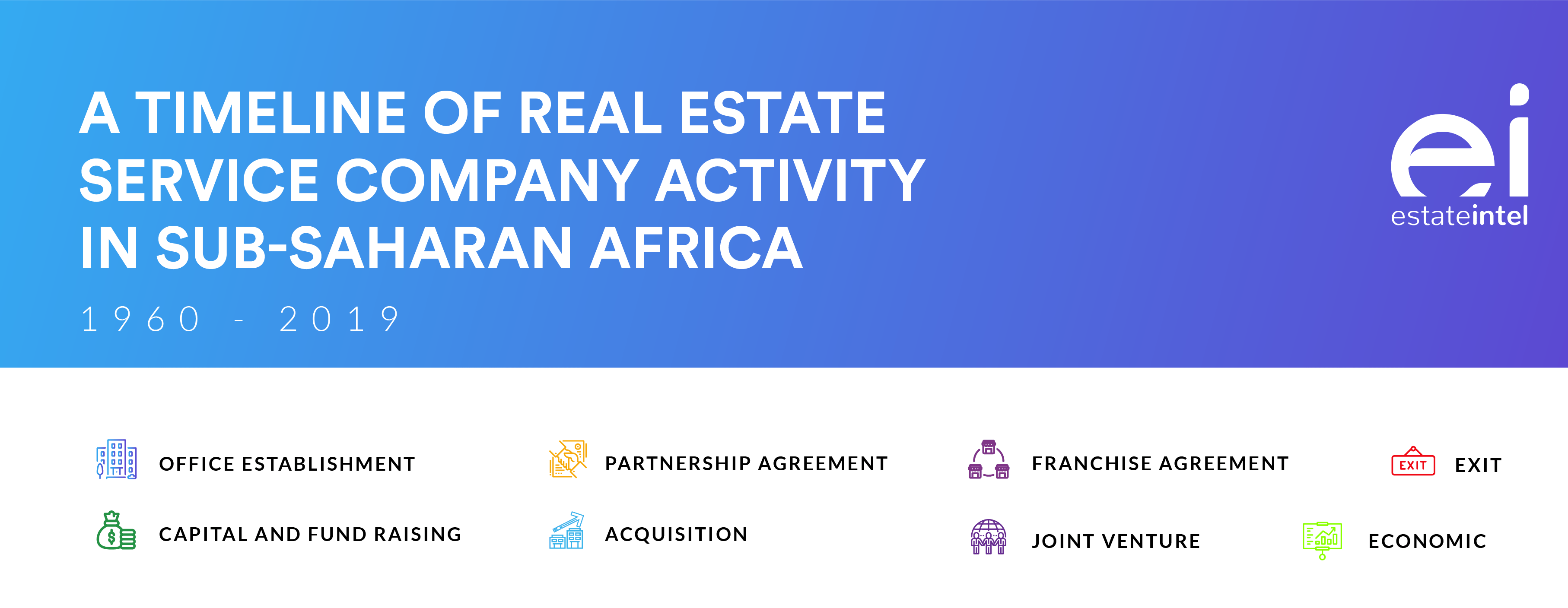 How to build the ideal panAfrican Real Estate Service business Real