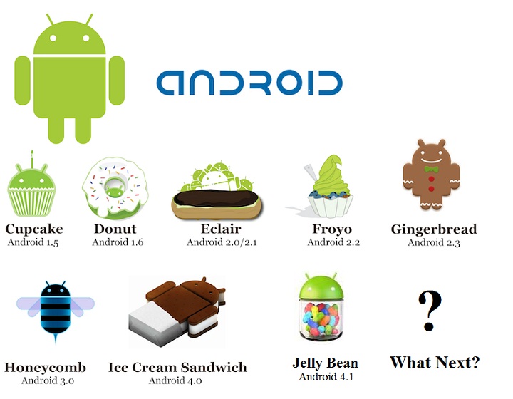 Las versiones de android reciben nombres de postres ¡No sabes nada!
