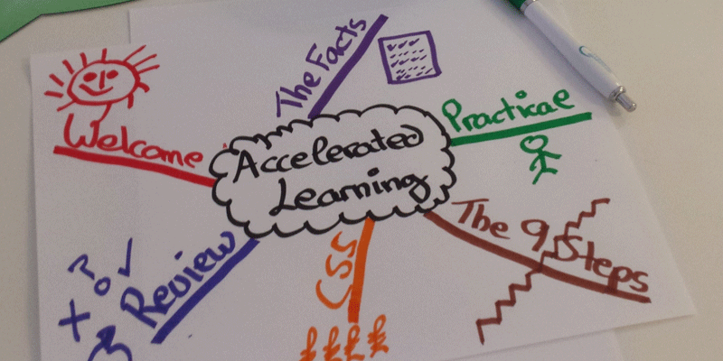 Accelerated Learning Colin Rose's learning techniques