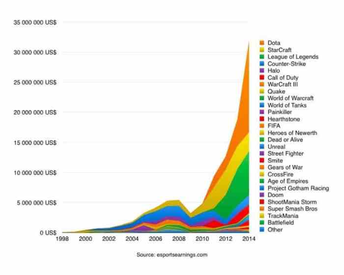 Levelcapgaming net worth