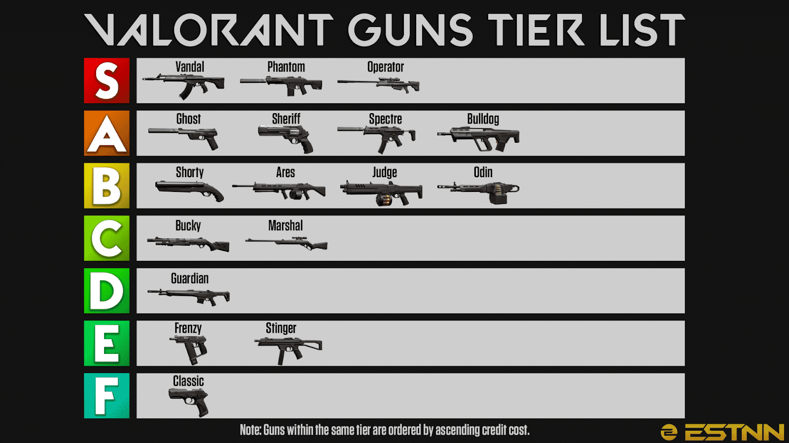 Valorant Best Guns Tier List
