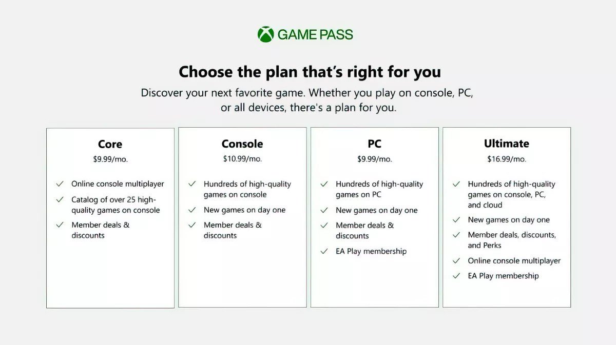 Xbox LIVE Gold will transform in Xbox Game Pass Core in September?
