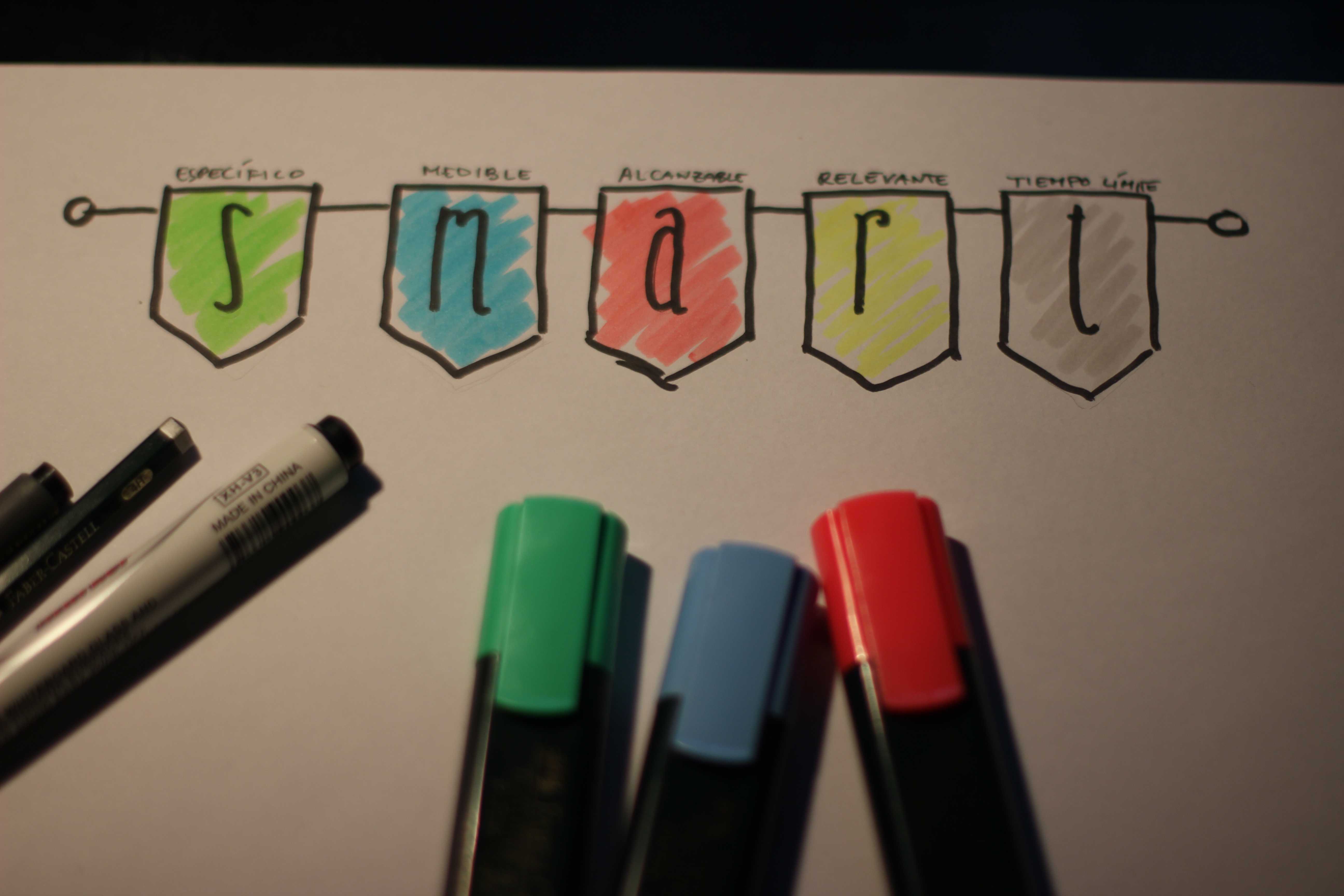 El método SMART – Marca tus objetivos