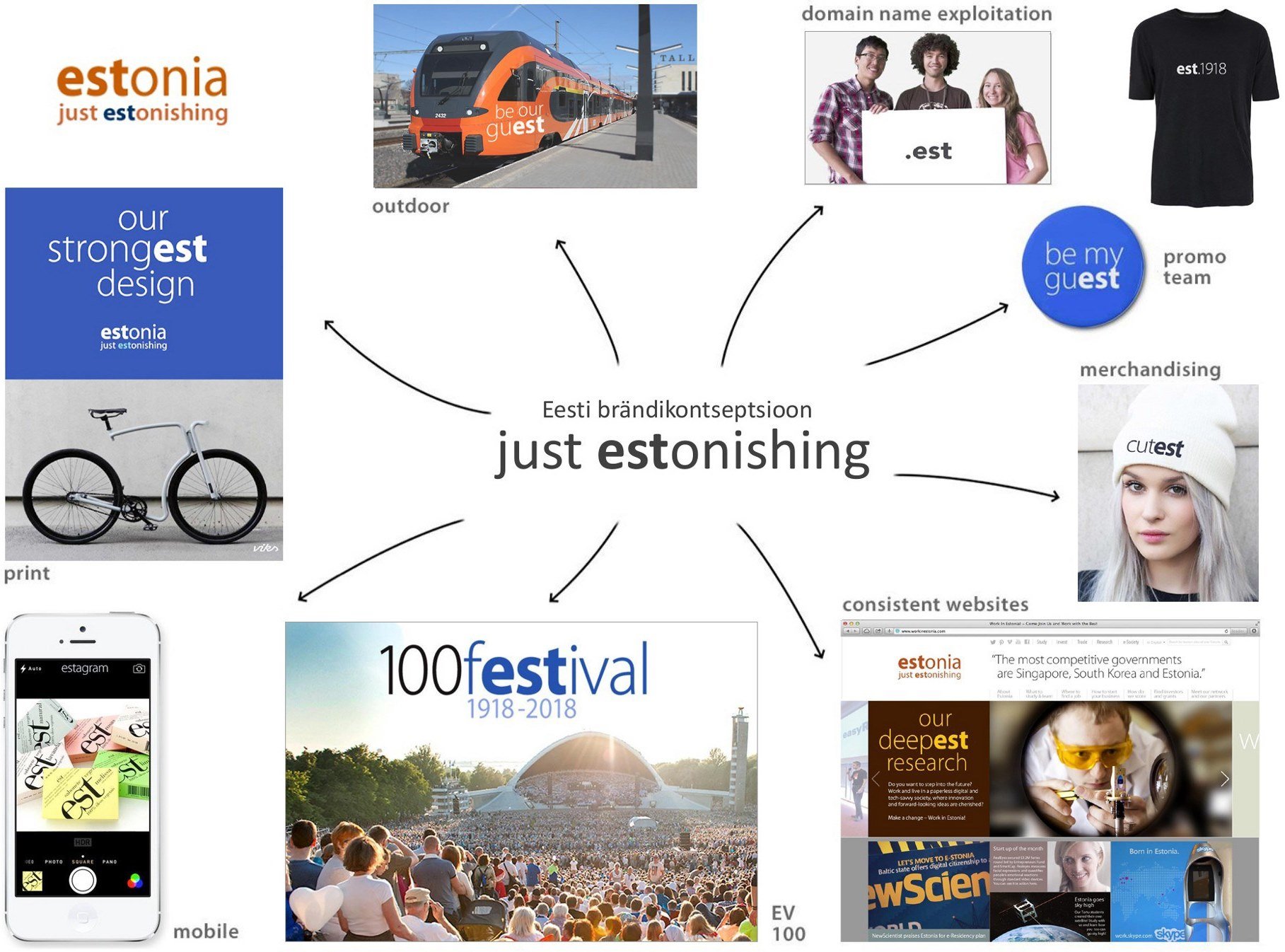 Enterprise Estonia launches the country’s new gateway page Estonian World