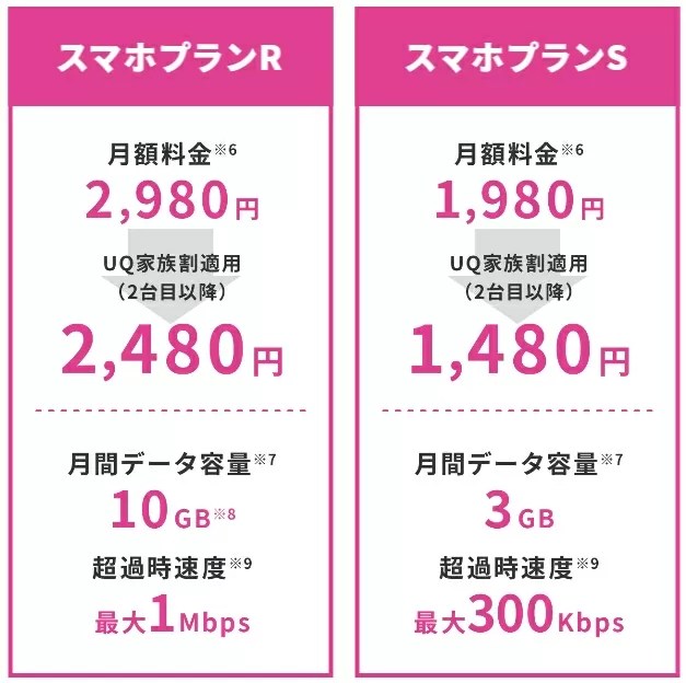 UQ mobileは余ったデータ容量を翌月に繰り越せるのでお得！データ容量・料金、高速/低速のことなど徹底解説