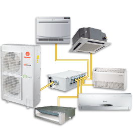 TRANE – Estrategia