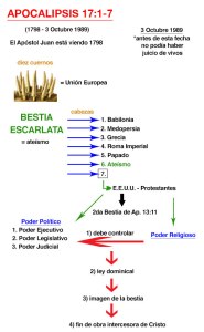 Apocalipsis 17