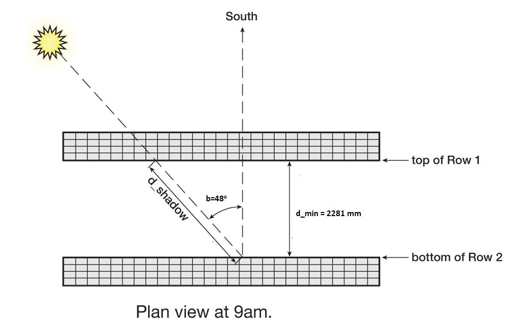 How to calculate interrow spacing on ground or flat roof top solar