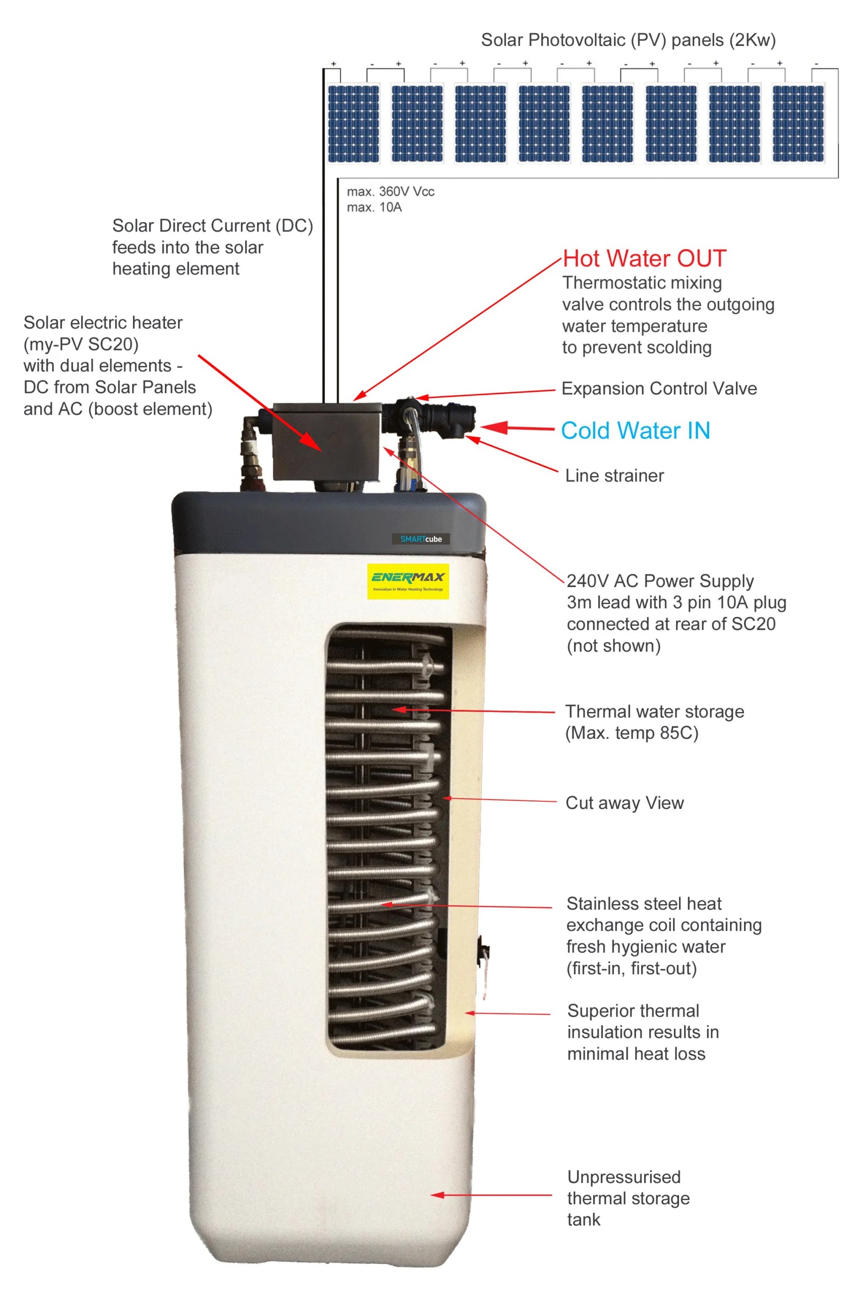 PV Solar Hot Water Energy Smart Water