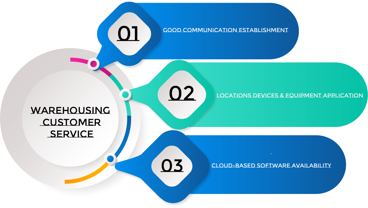 Warehouse Customer Service The Ultimate FollowUps eSwap