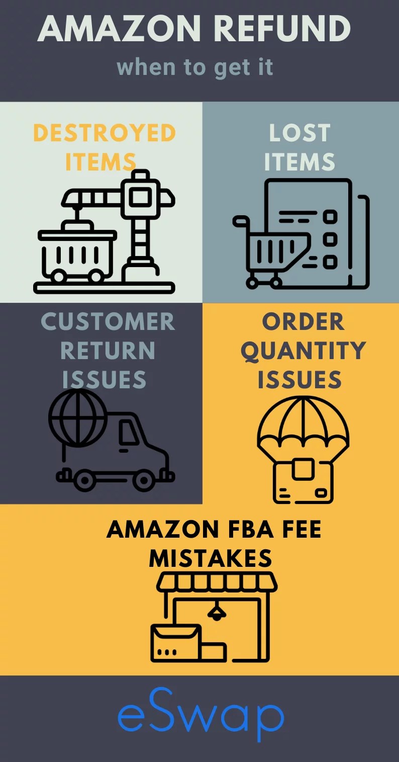 Amazon FBA Fee Refund How to Get Your Money Back eSwap