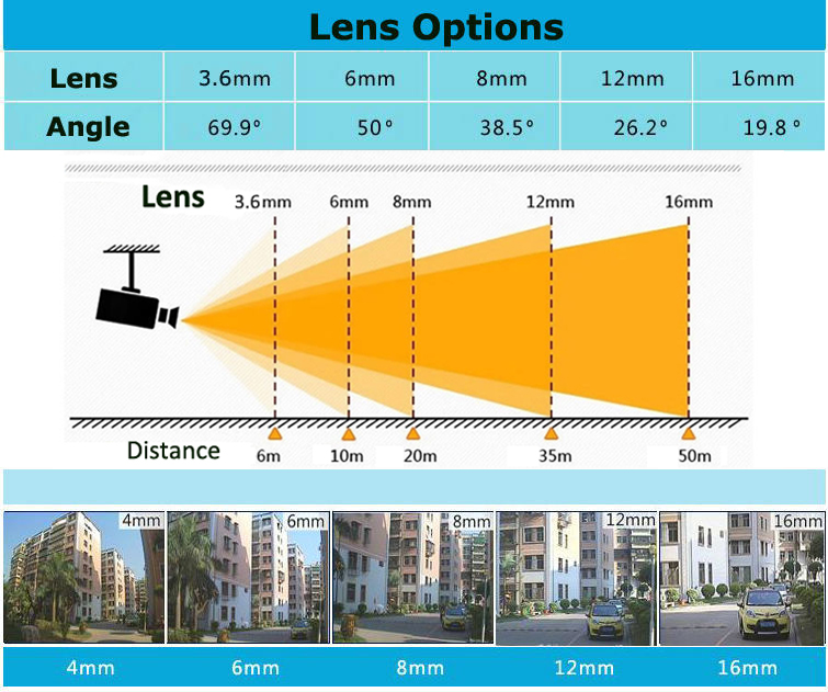 Cctv Camera Lens Chart Deals Cheapest