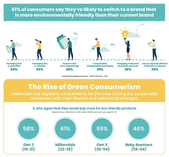 The Rise of Green Consumerism ET2C International