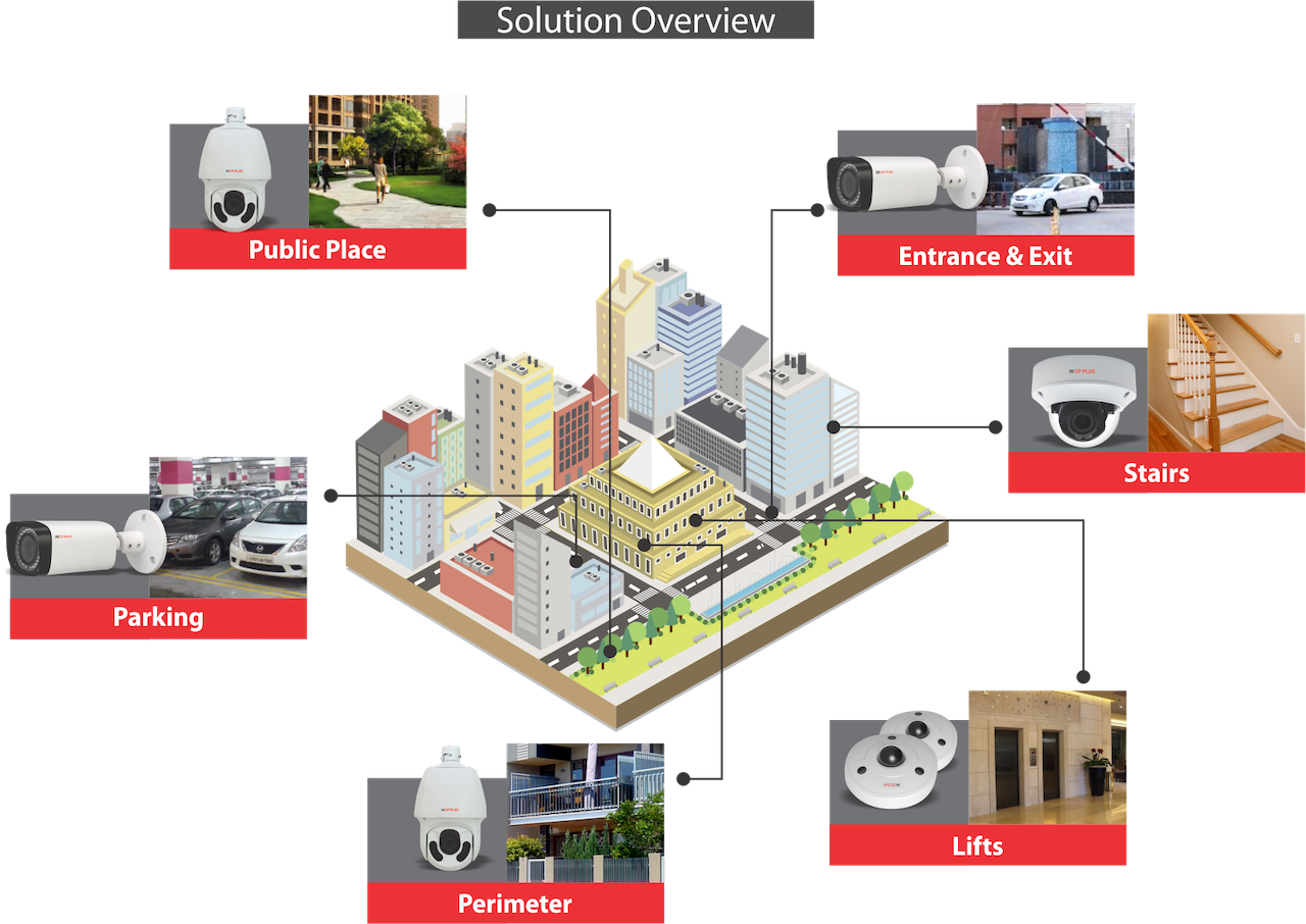 CCTV Real Estate ETA