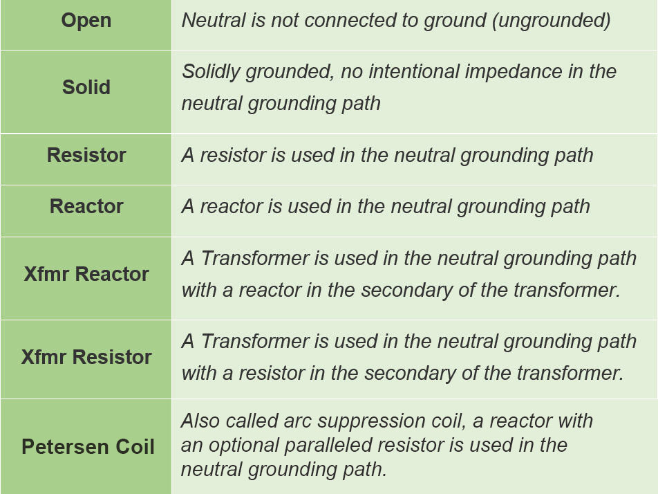 System Grounding and Earthing Types Analysis Software ETAP