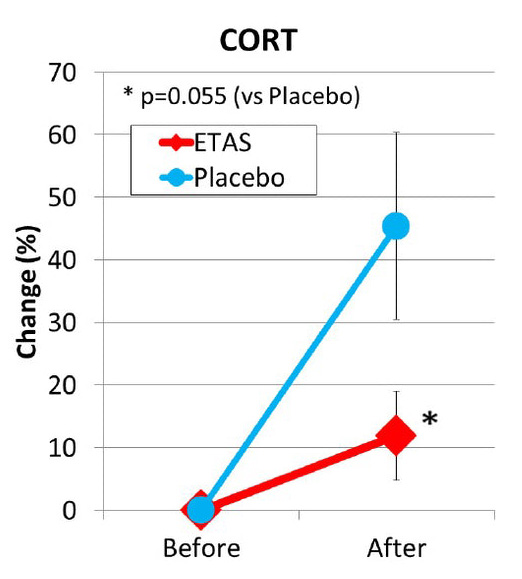 ETAS® Asparagus Extract Powder Health Benefits Heat Shock Protein