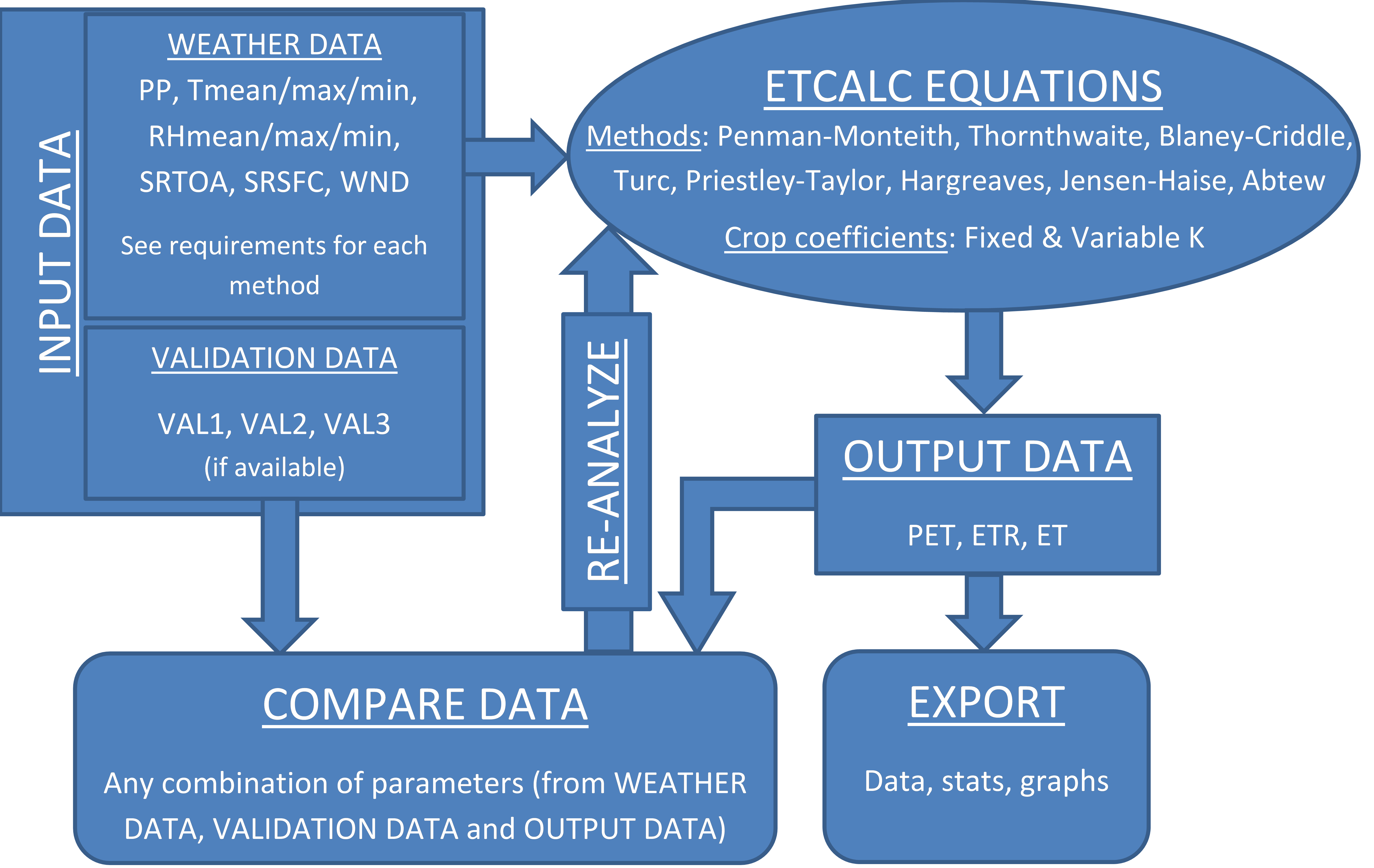 28+ evaporation rate calculator JohnstonColin
