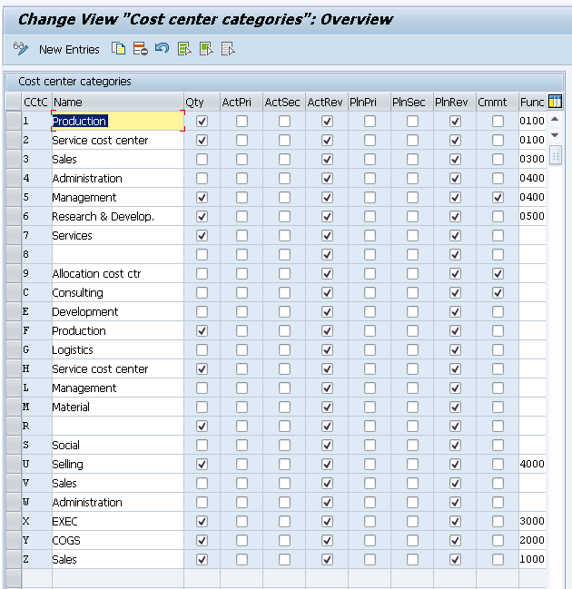 Sap Cost Element Category Table at Richard Davis blog