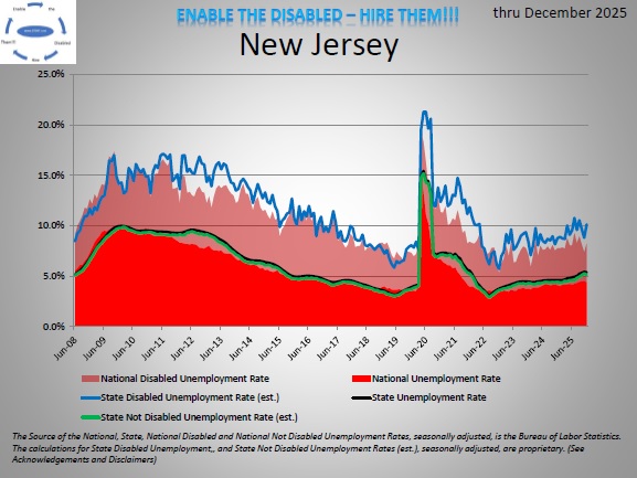 New Jersey Unemployment