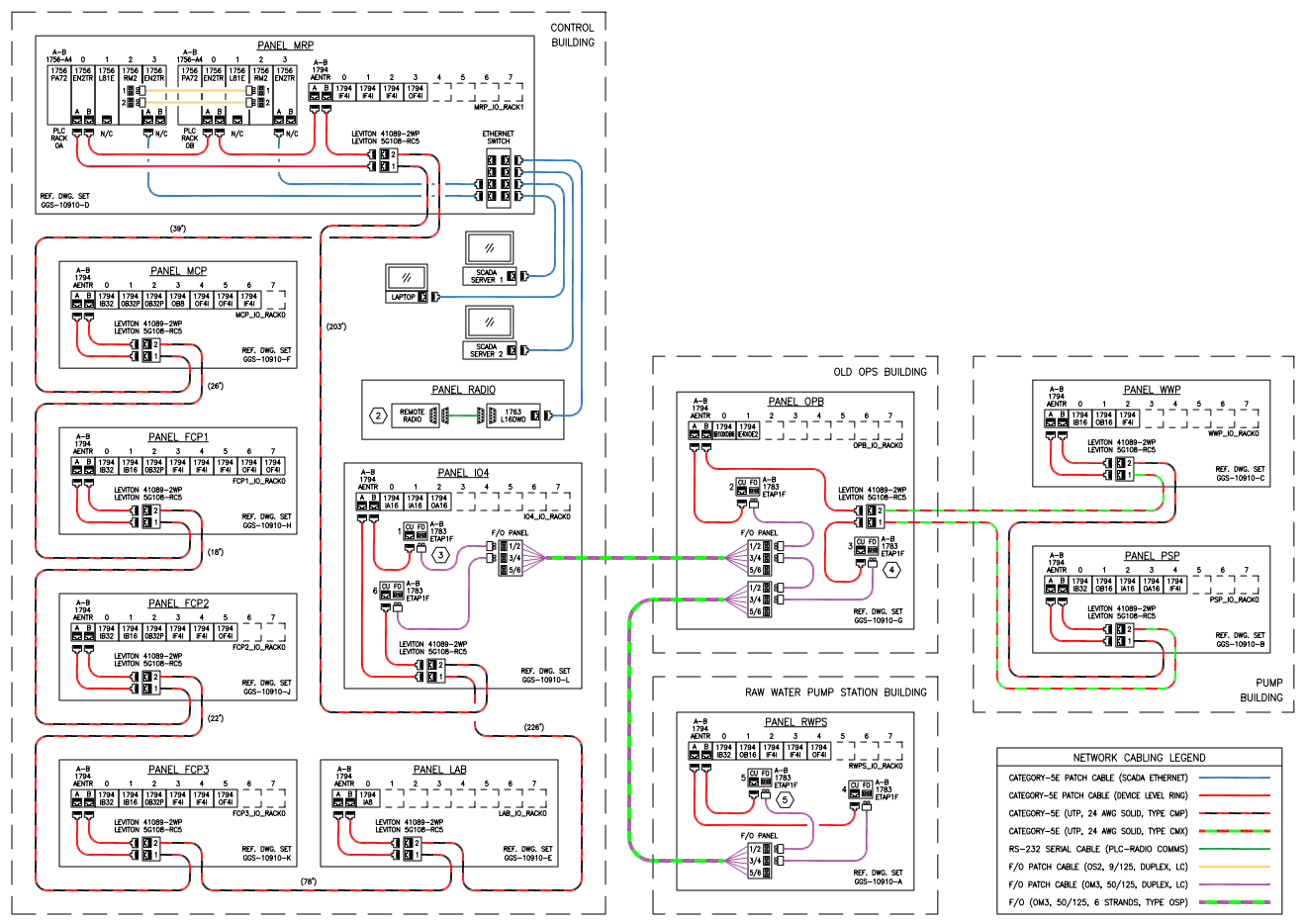 Upgrading an Irrigation District Water Treatment Plant’s Control System