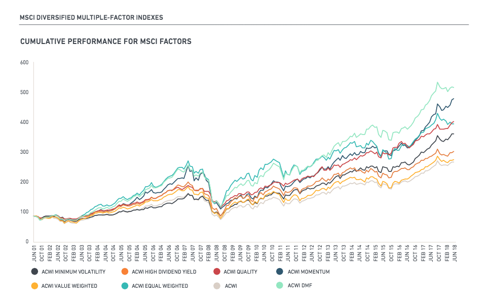 ETF Performance Können Indexfonds den Markt auch schlagen?