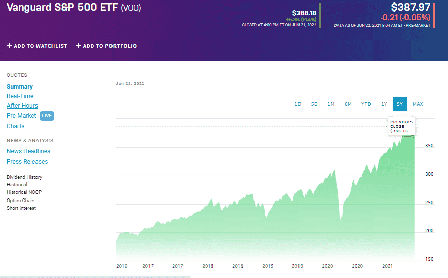 Top 3 Index Tracking ETFs ETFHead