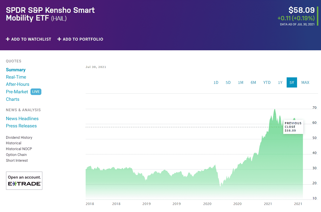 Top 5 Electric Vehicle ETFs Best Opportunity for the Investment ETFHead