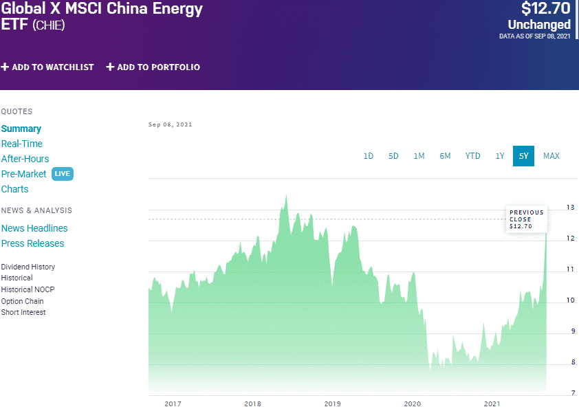 China Country ETFs Best 7 for Investment ETFHead
