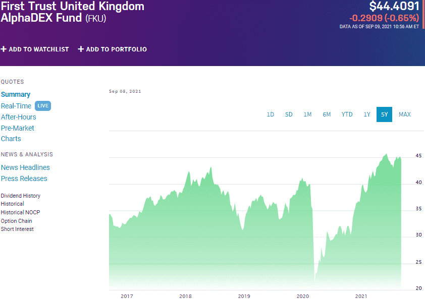 UK Country ETFs Best 7 for Investment ETFHead