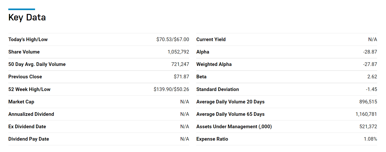 Leveraged Gold ETF Make a Quick Buck off Gold Volatility in 2022