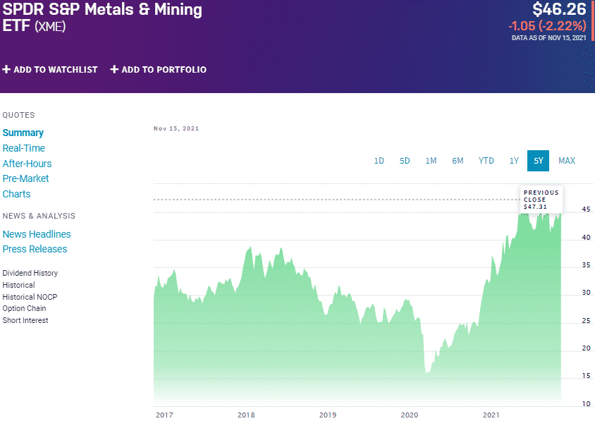 Steel ETF Top 3 to Earn in 2022 ETFHead