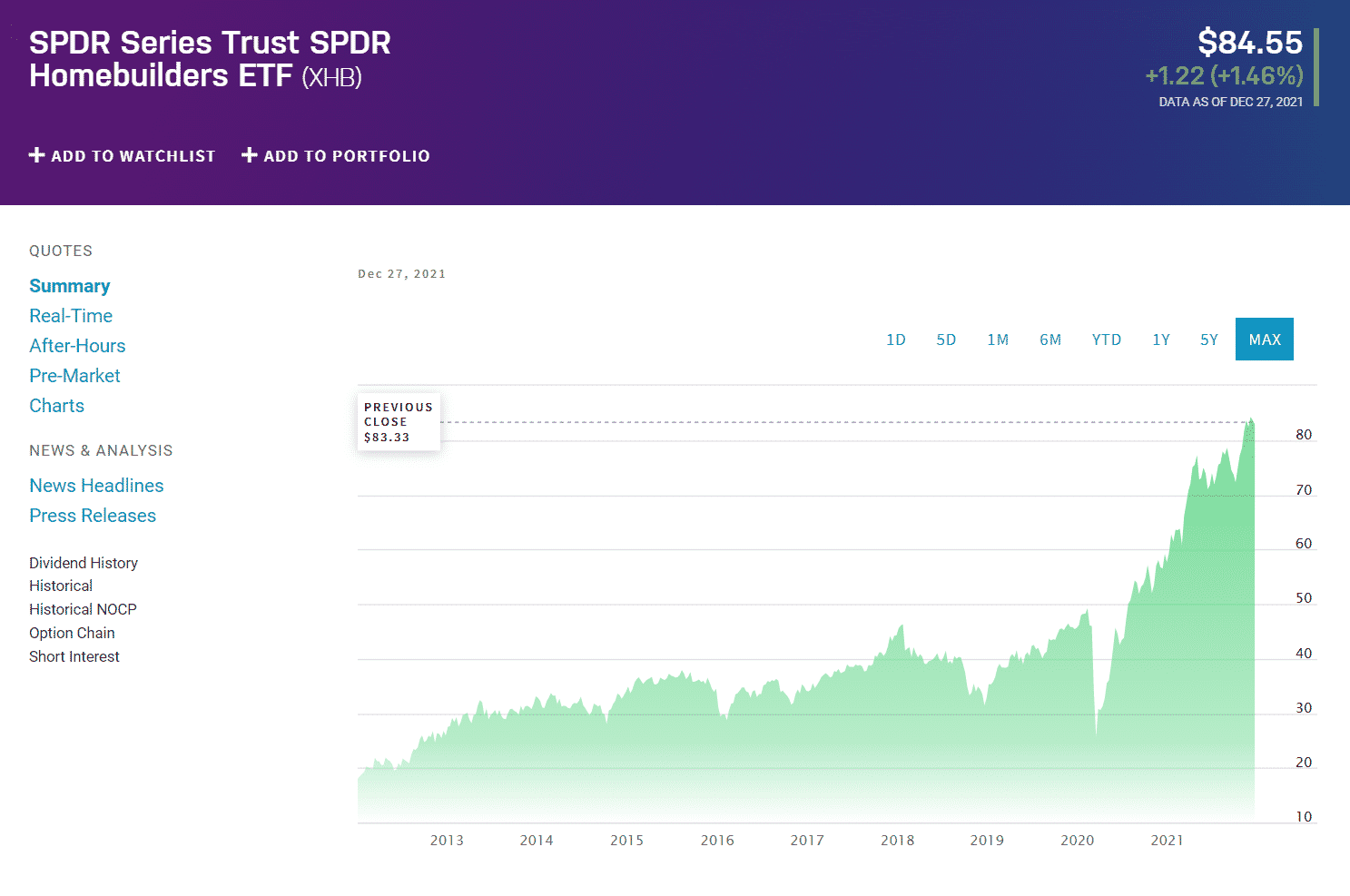 Cyclical ETF Top 3 to Consider in 2022 ETFHead