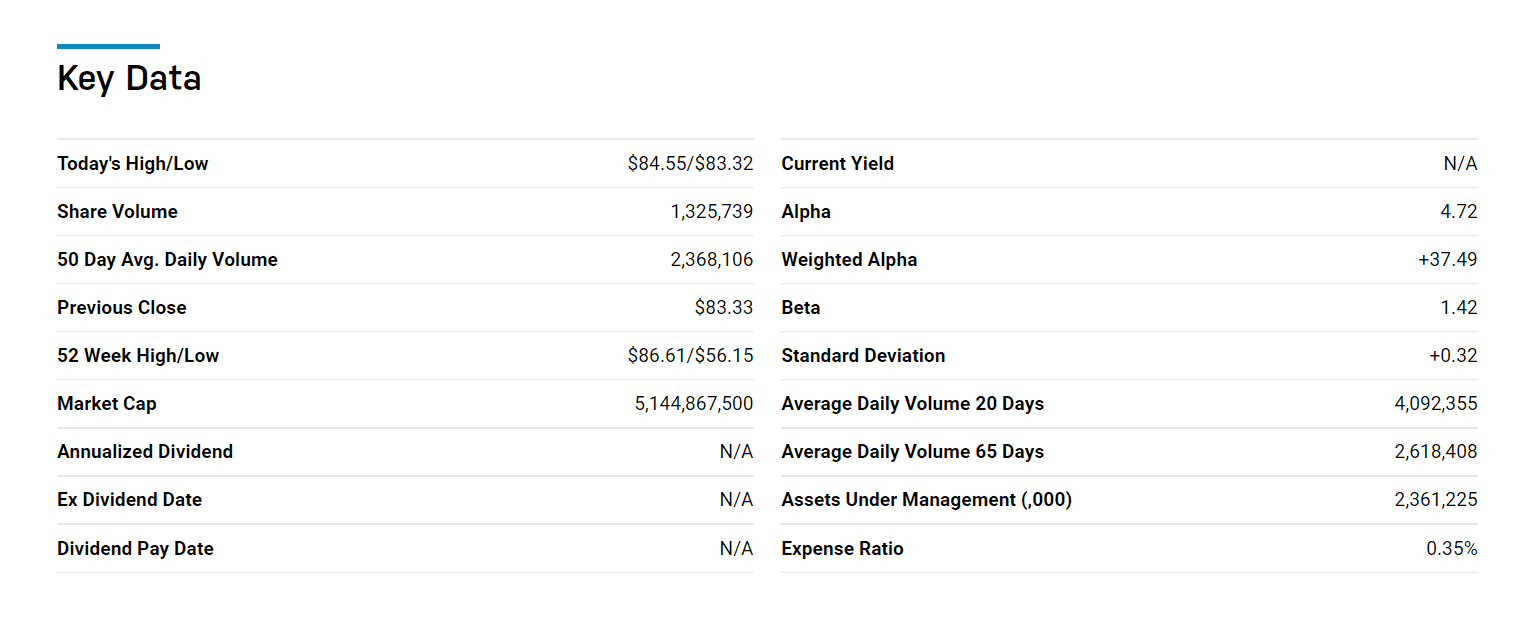 Cyclical ETF Top 3 to Consider in 2022 ETFHead