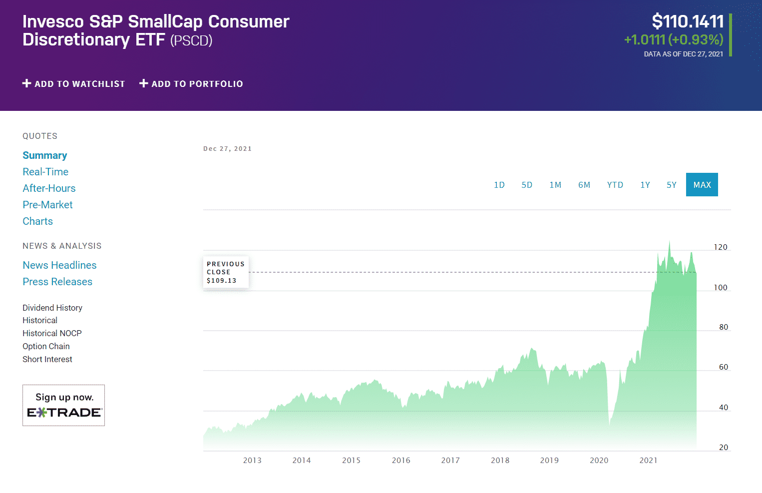 Cyclical ETF Top 3 to Consider in 2022 ETFHead