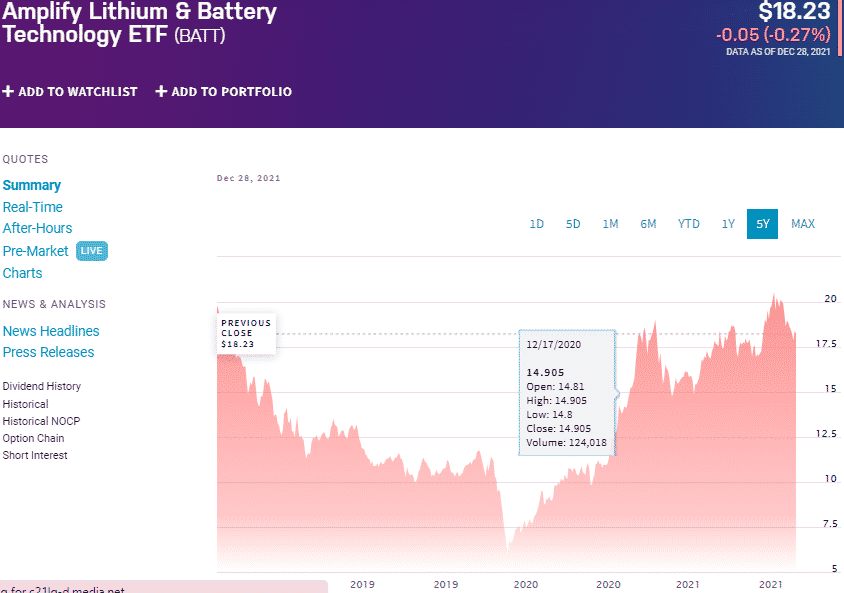 Top 3 Nickel ETF Best Opportunity in 2022 ETFHead