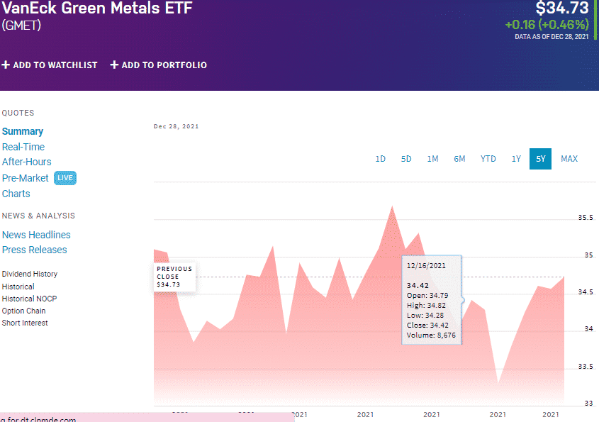 Top 3 Nickel ETF Best Opportunity in 2022 ETFHead