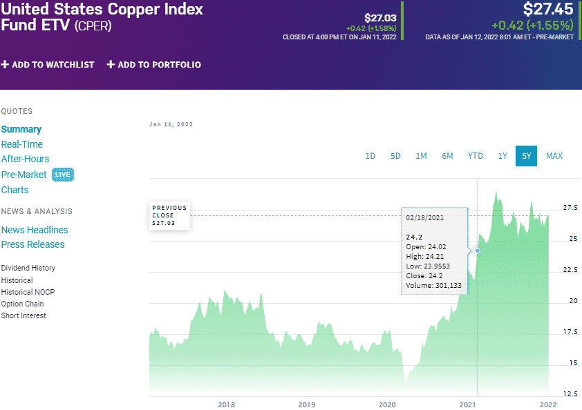 Top 3 Copper ETFs to Keep an Eye On ETFHead