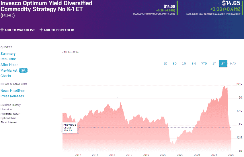 Top 3 Copper ETFs to Keep an Eye On ETFHead
