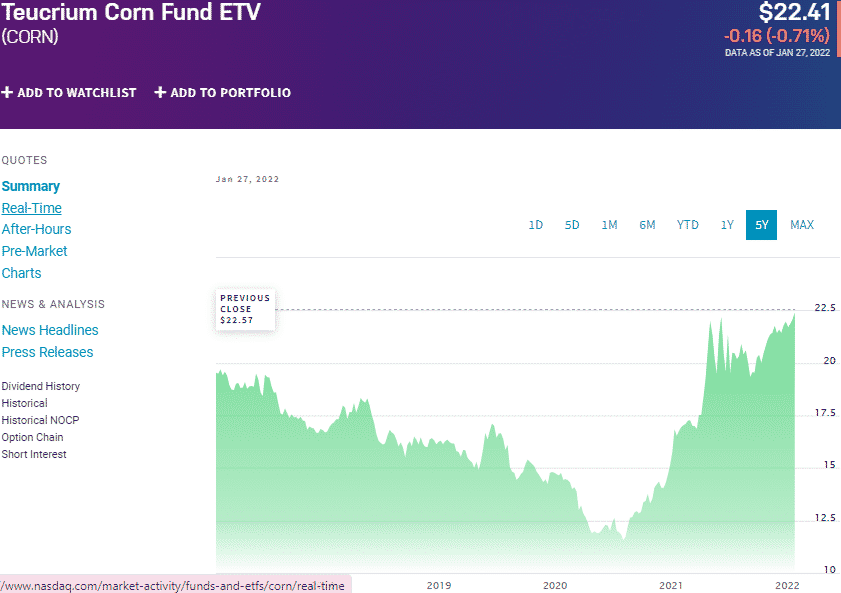 Corn ETF Top 3 to Invest and Earn in 2022 ETFHead