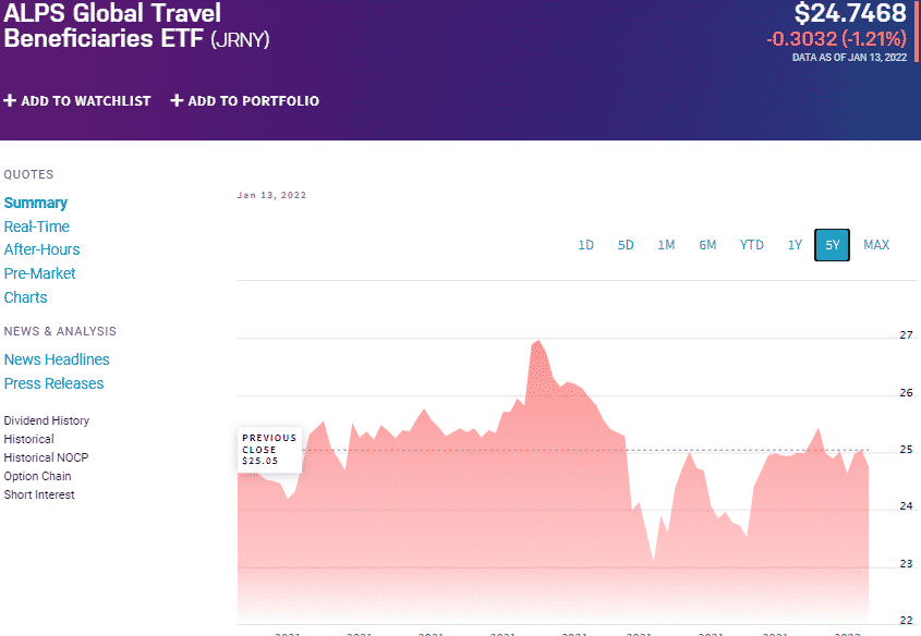 Top 3 Cruise ETFs Excellent Opportunity to Earn in 2022 ETFHead