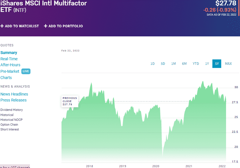 Aerospace and Defense ETFs Top 3 for Skyrocketing Profits ETFHead