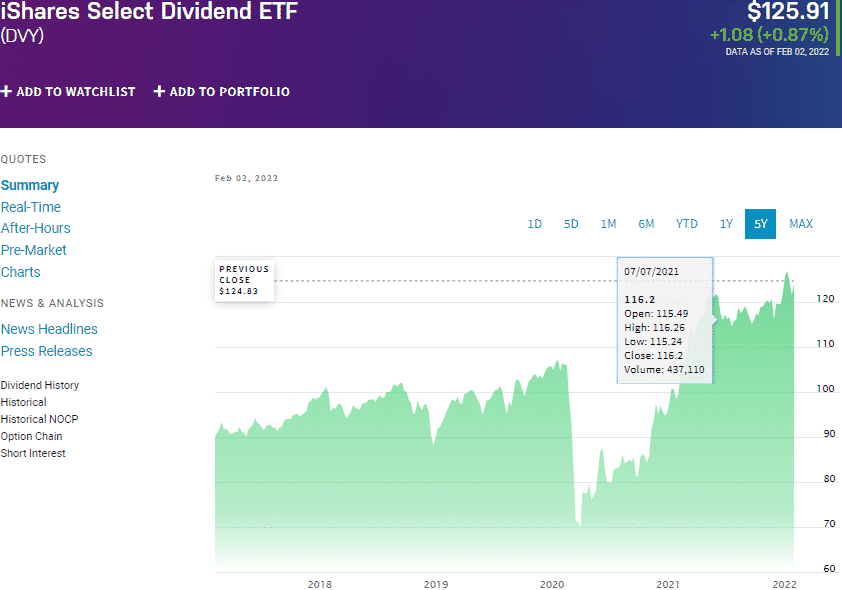 Dividend ETF Which 3 ETFs Pays the Highest Dividend in 2022? ETFHead