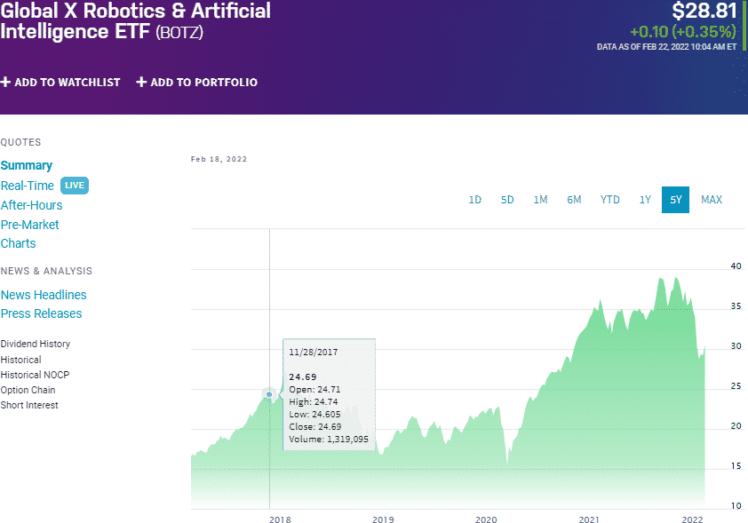 Robo ETF Top 3 Artificial Intelligence Funds to Invest in 2022 ETFHead
