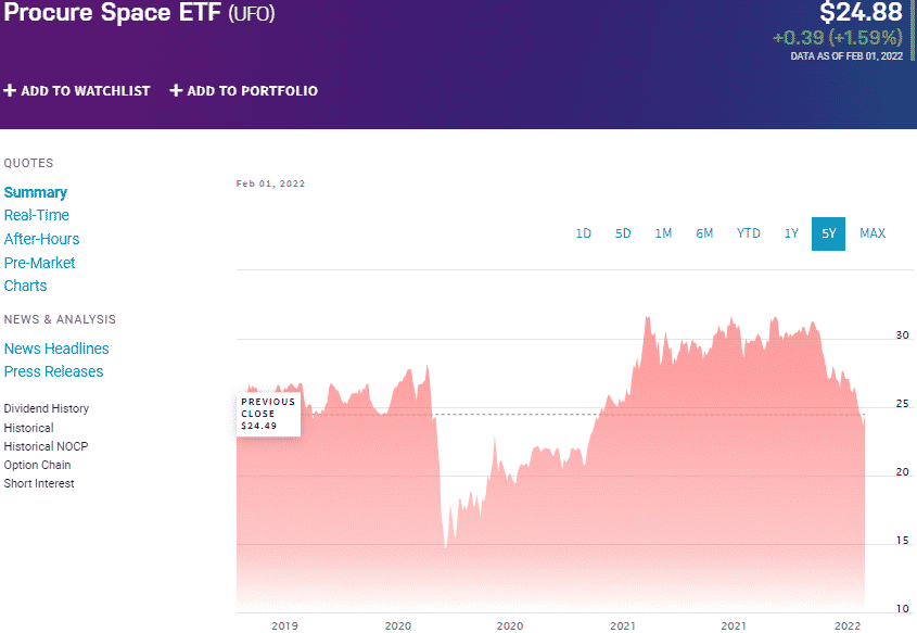 Space ETFs Top 3 to Fly Into the Orbit of Millions ETFHead