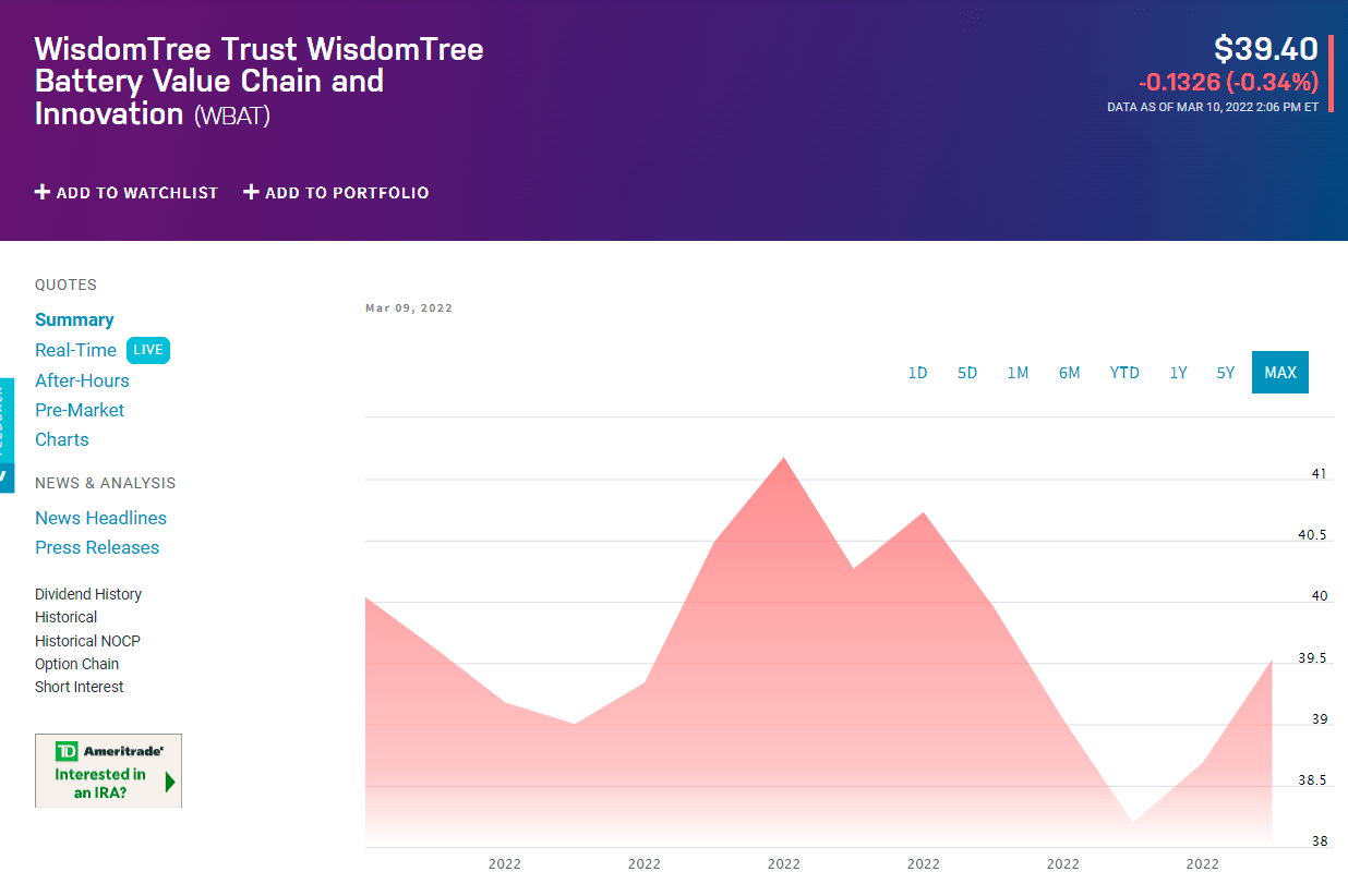 Battery ETF Top 3 to Gain in 2022 ETFHead
